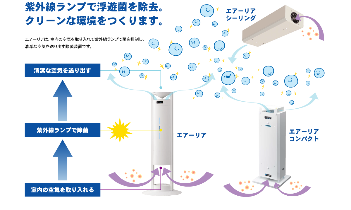 エアーリア（空気循環式紫外線清浄機）｜岩崎電気製｜リノシアファクトリー