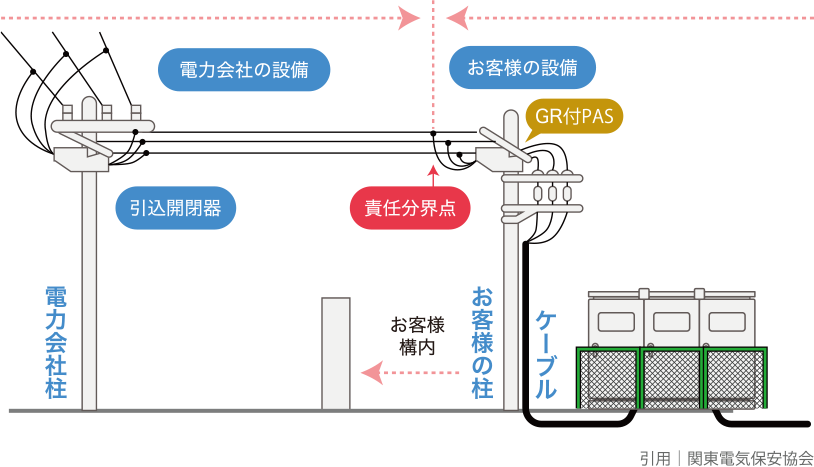 責任分界点