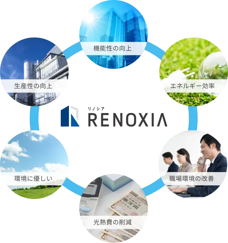 『RENOXIA（リノシア）』のコンセプトイメージ
