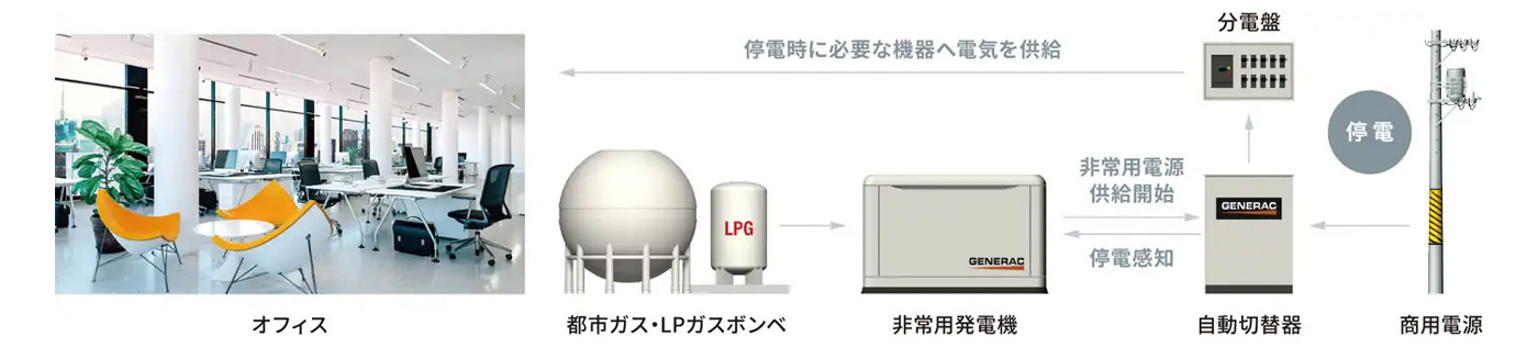 オフィスの例