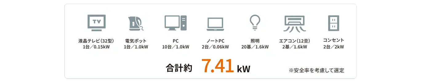 利用例