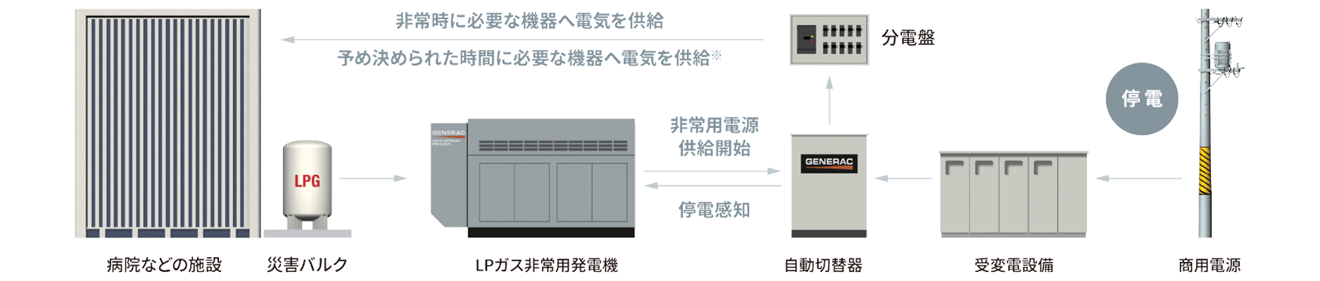 設置イメージ