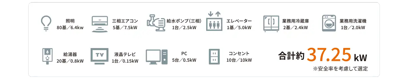 利用例