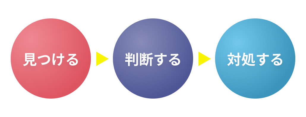 基本的な考え方