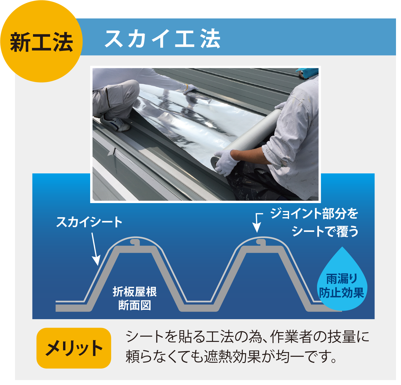スカイ工法