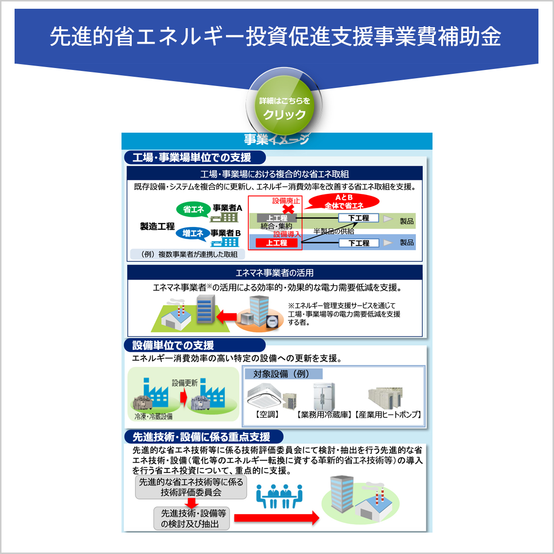 先進的省エネルギー投資促進支援事業費補助金