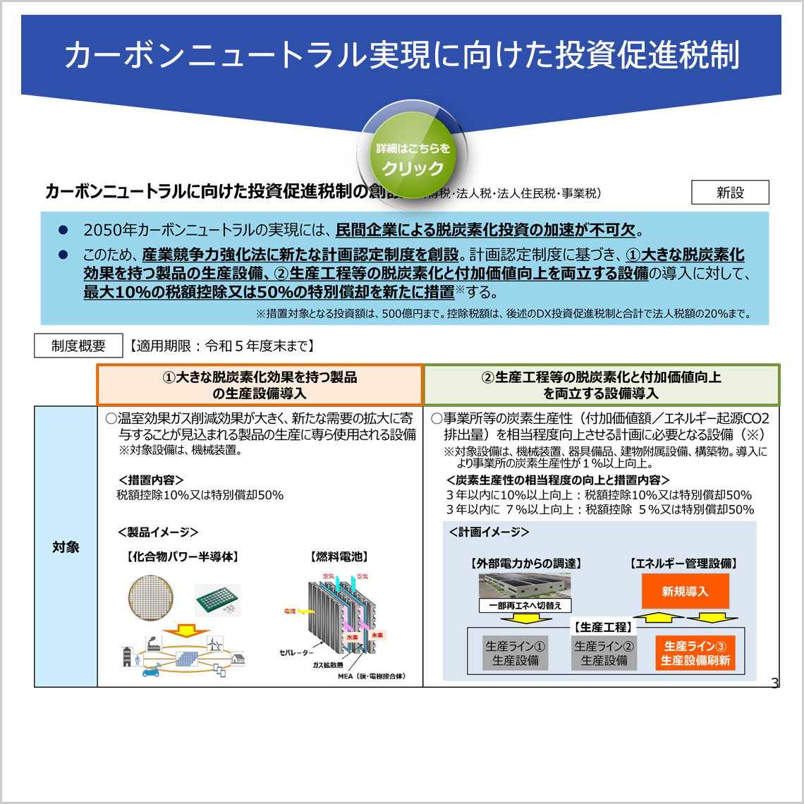 カーボンニュートラル実現に向けた投資促進税制