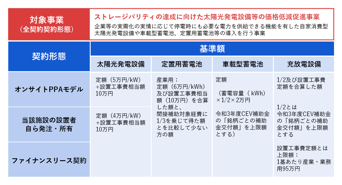 補助対象