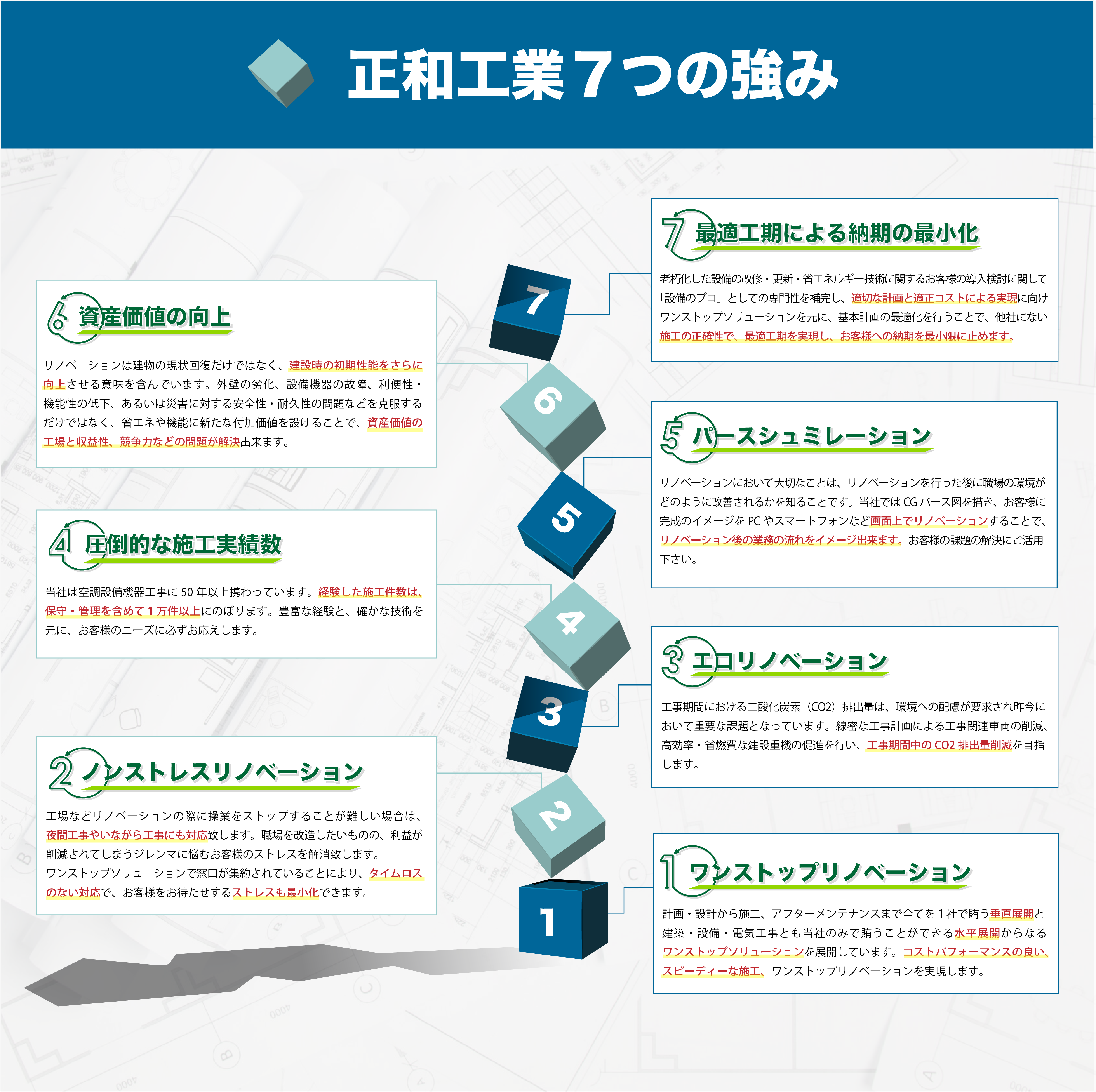 正和工業：リノシアの7つの強み