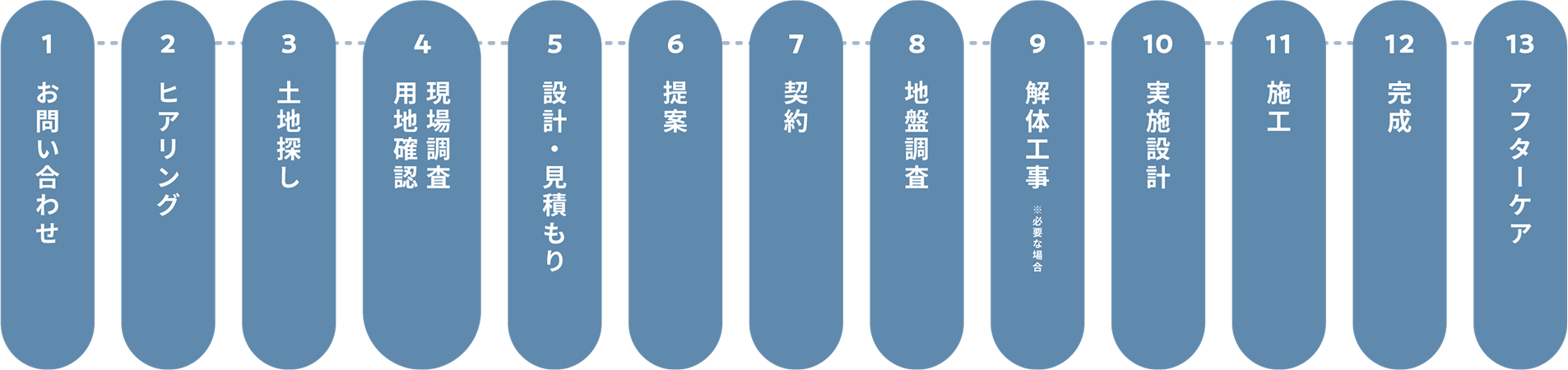 新築の場合