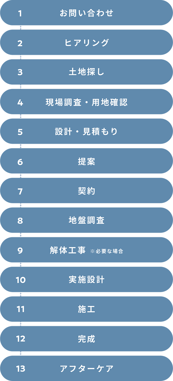 新築の場合