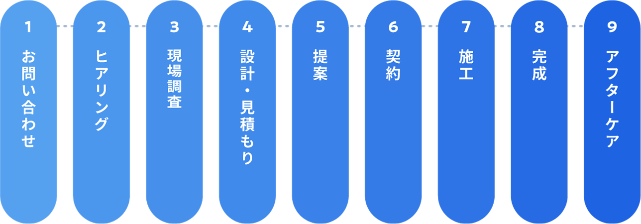 施工の流れ