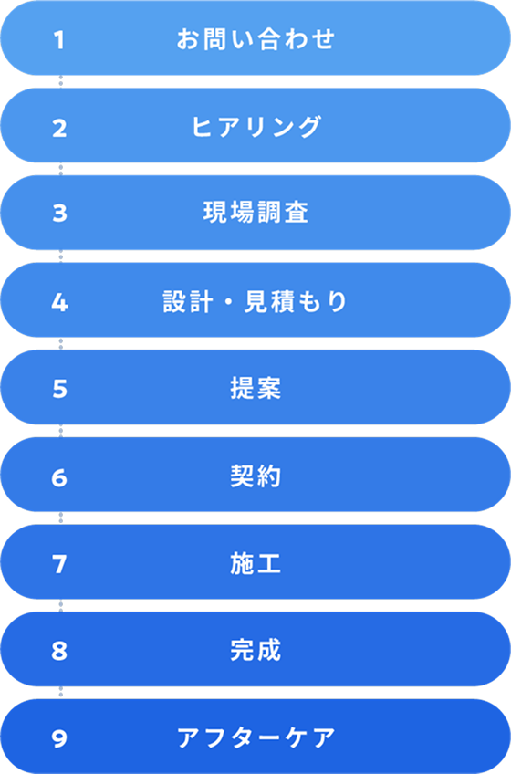 施工の流れ